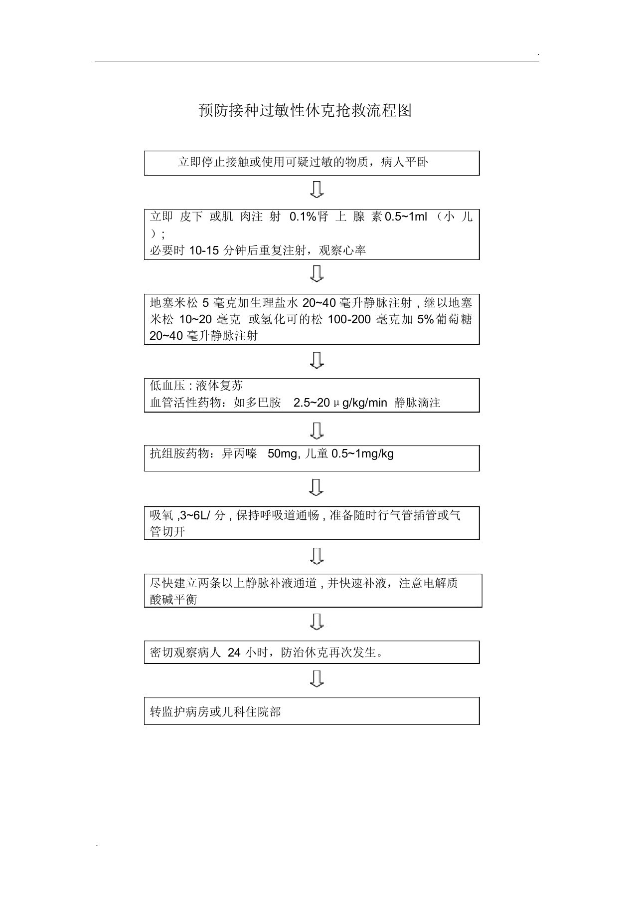 预防接种过敏性休克抢救流程图