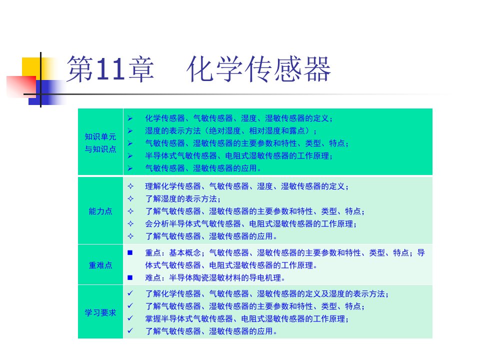 第11章　化学传感器