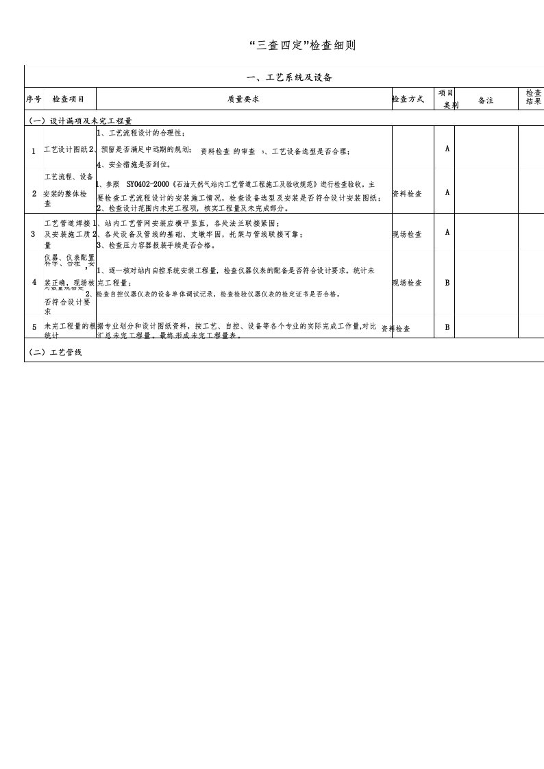 三查四定表