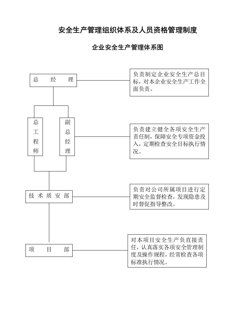 企业安全生产管理体系图