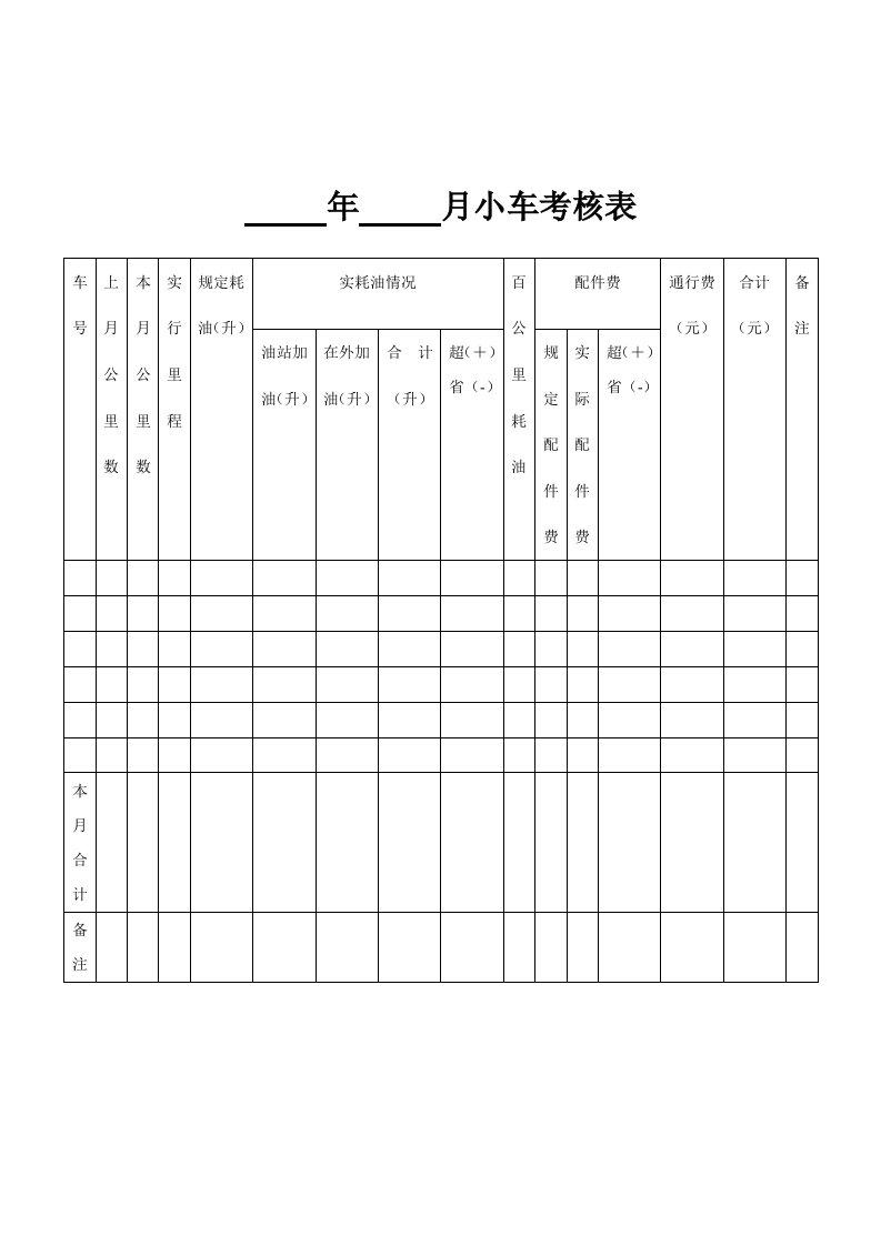 绩效管理表格-煤炭行业行政部小车考核表格