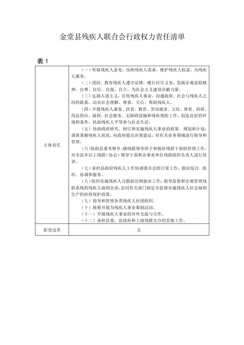 金堂县残疾人联合会行政权力责任清单