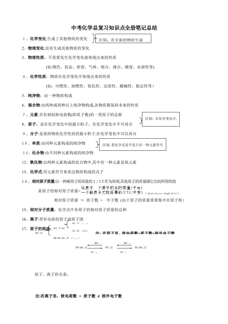 2023年中考总复习中考化学总复习知识点全册笔记总结