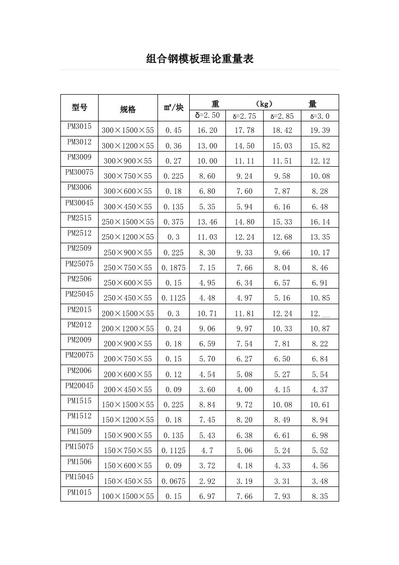 组合钢模板理论重量表