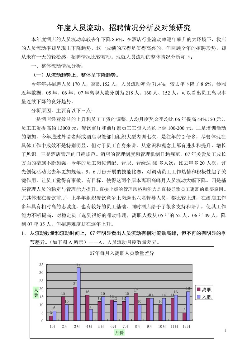 年度人员流动、招聘情况分析及对策研究