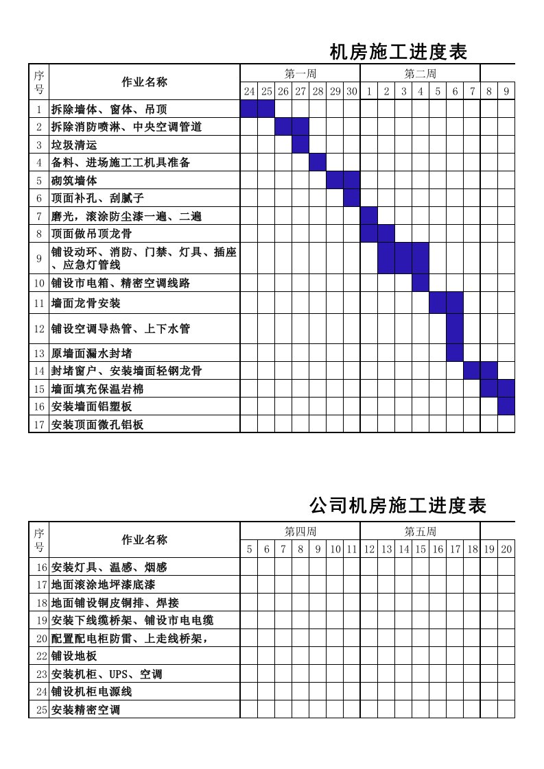 机房建设施工进度表