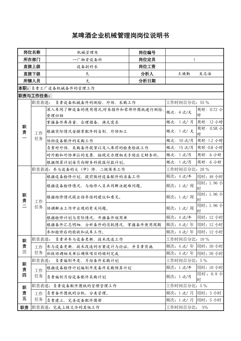 某啤酒企业机械管理岗岗位说明书