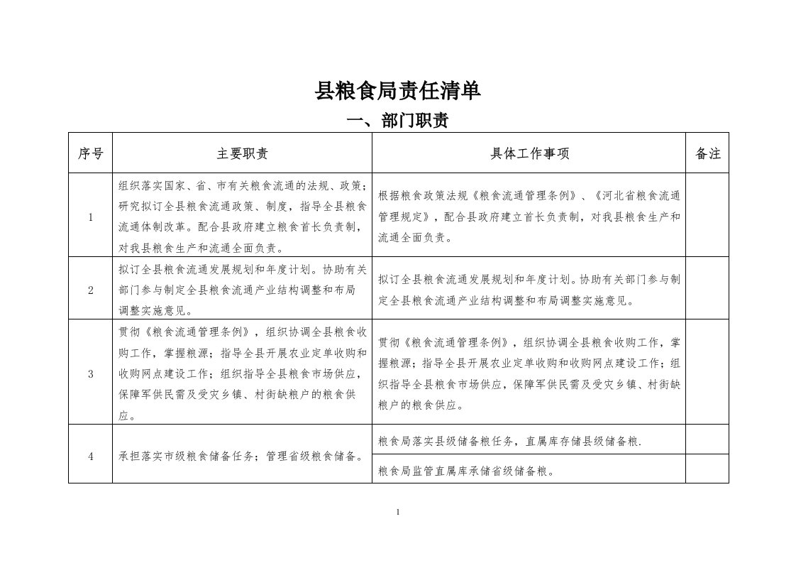 县粮食局责任清单