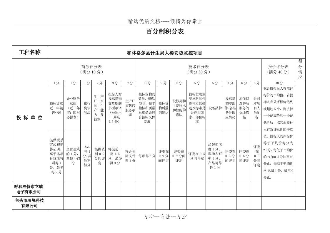 评标专家打分表(共2页)