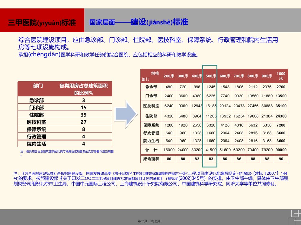 医学专题三甲医院标准