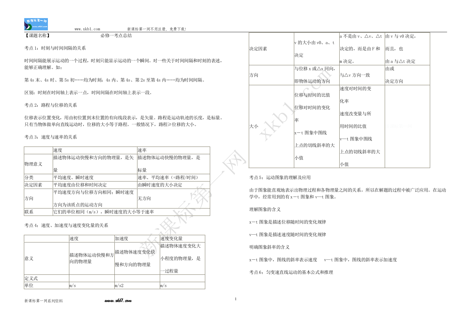 【小学中学教育精选】必修一考点总结