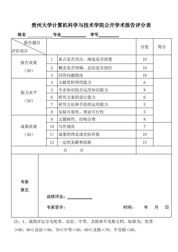 2015学术报告评分表