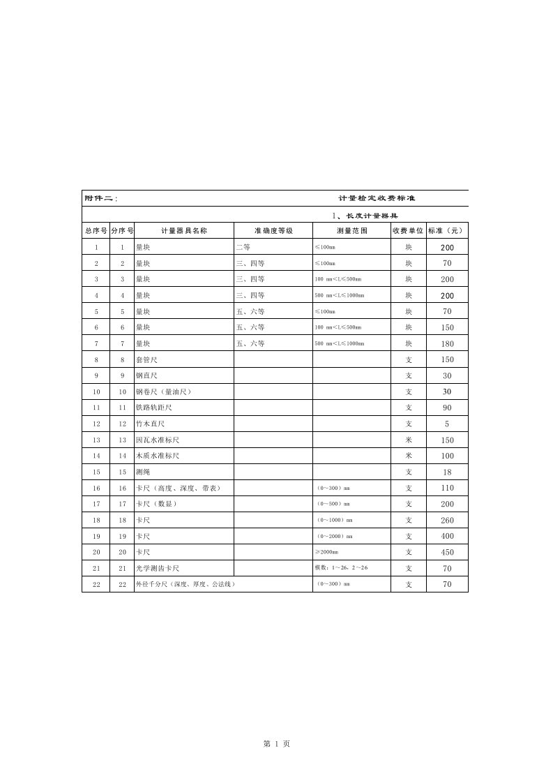 省计量院