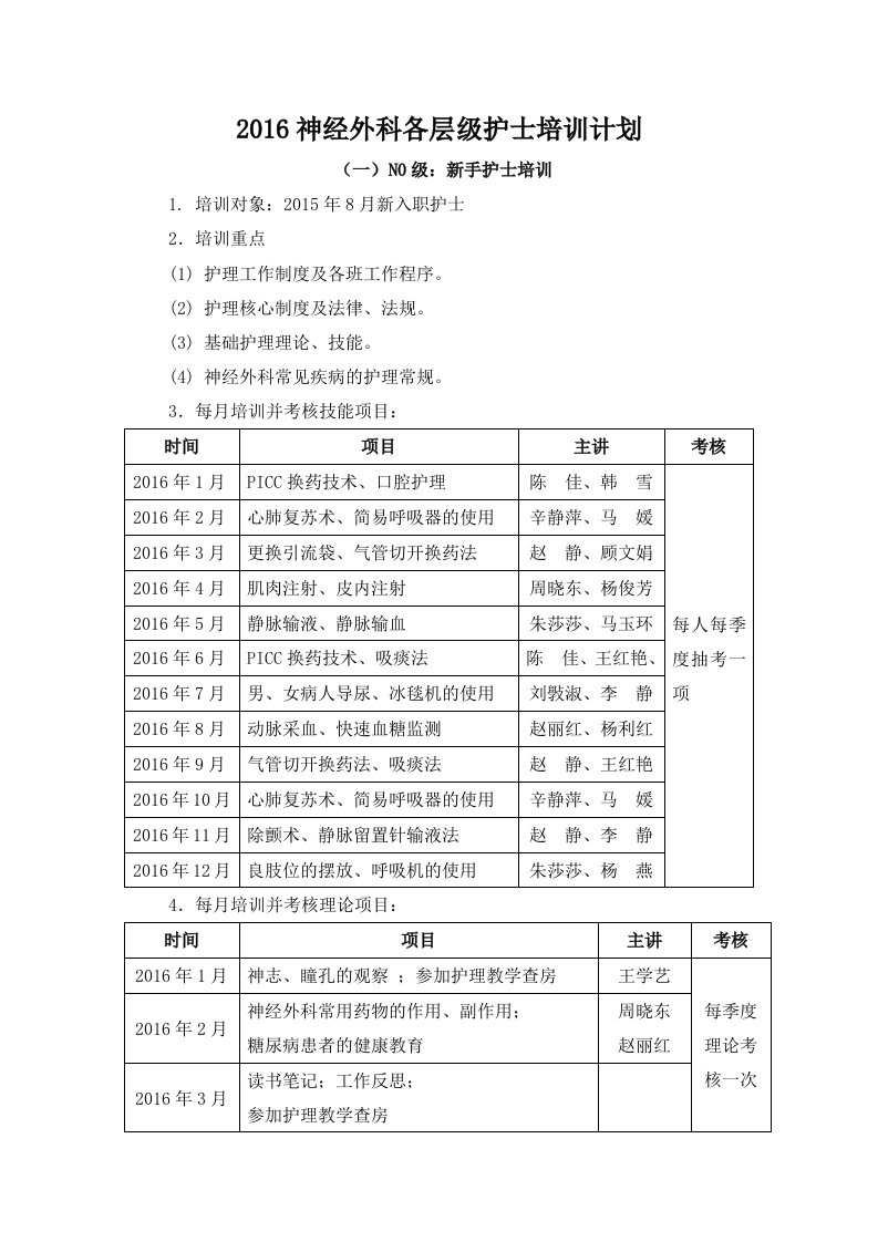 神经外科各层级护士培训计划