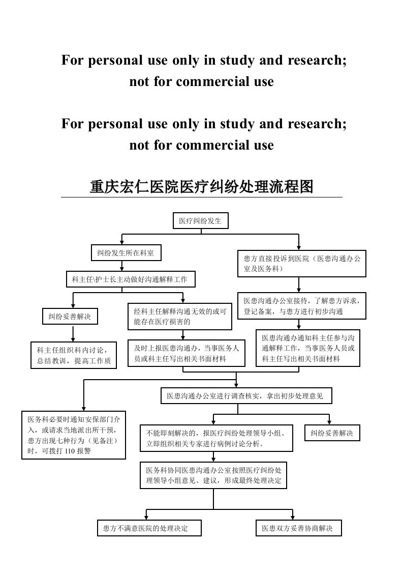 医疗纠纷处理流程图