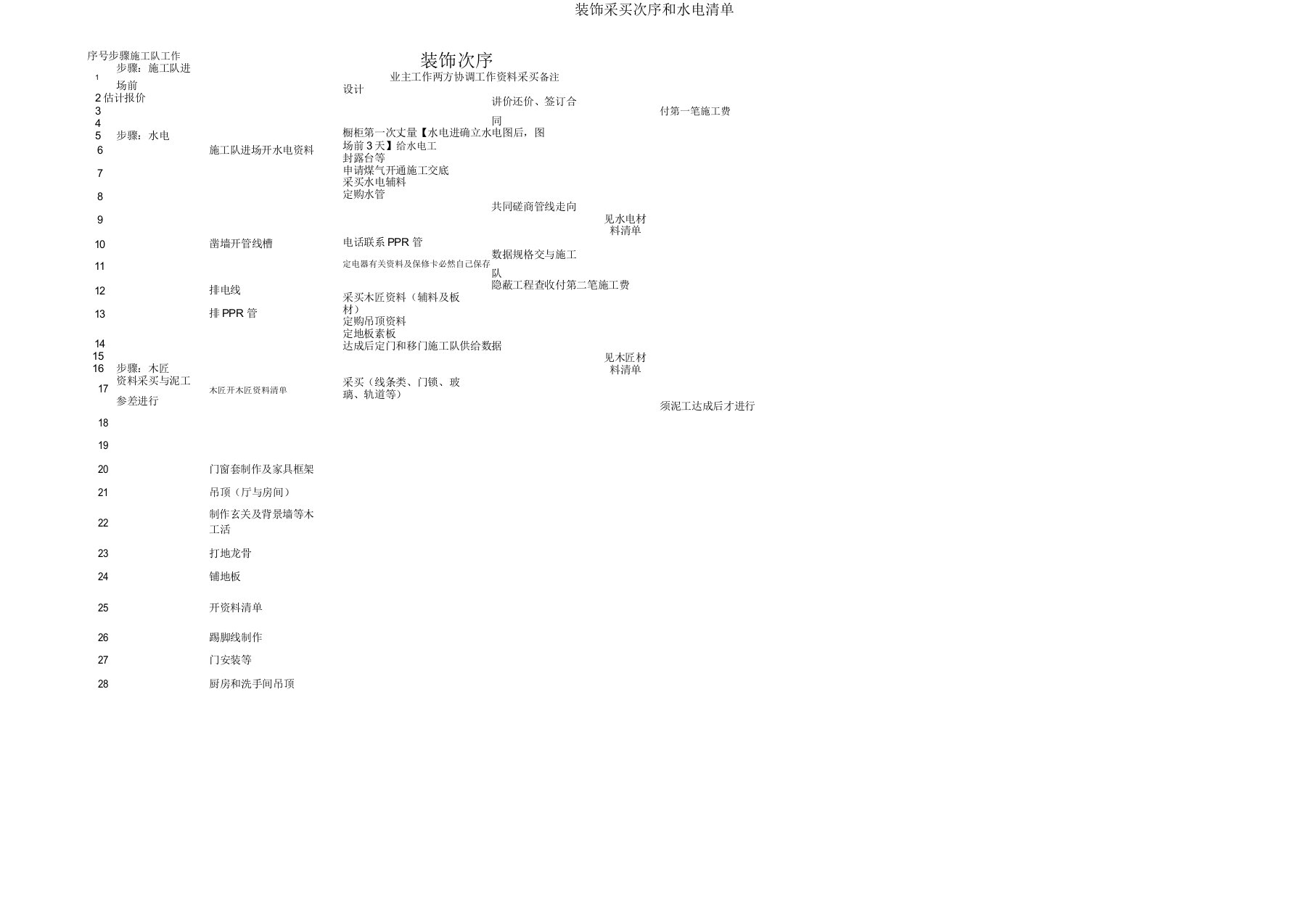 装修采购顺序和水电清单