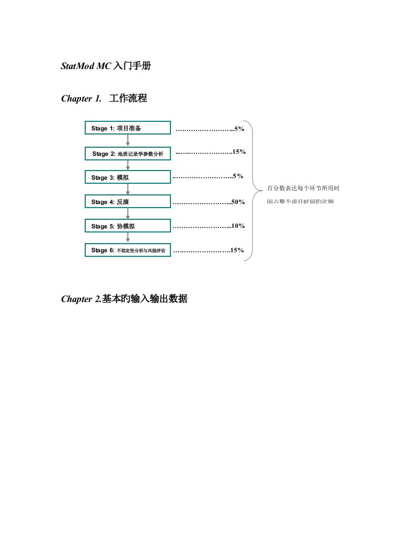 jason地质统计学反演标准手册