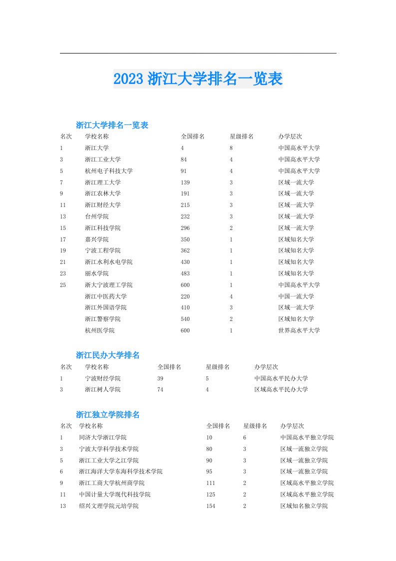 浙江大学排名一览表