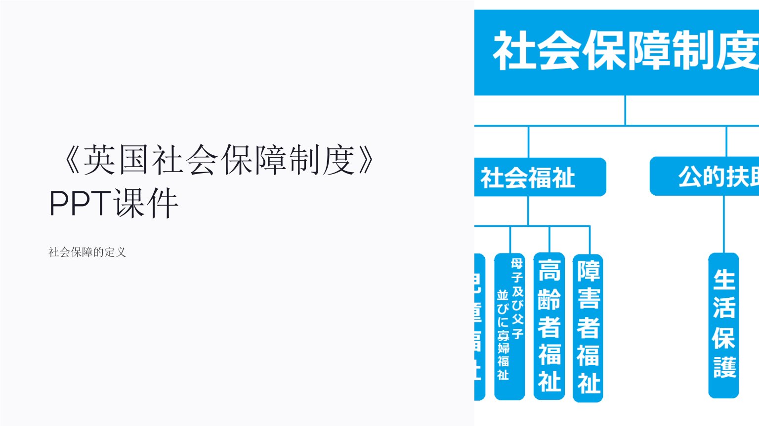 《英国社会保障制度》课件