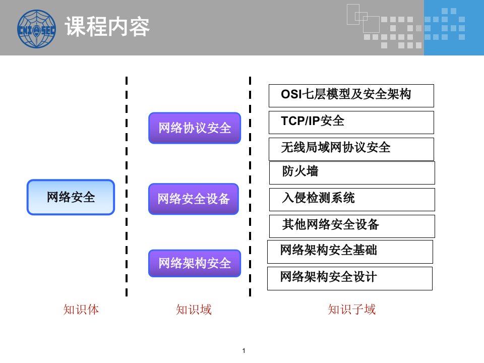 CISP0204网络安全v30