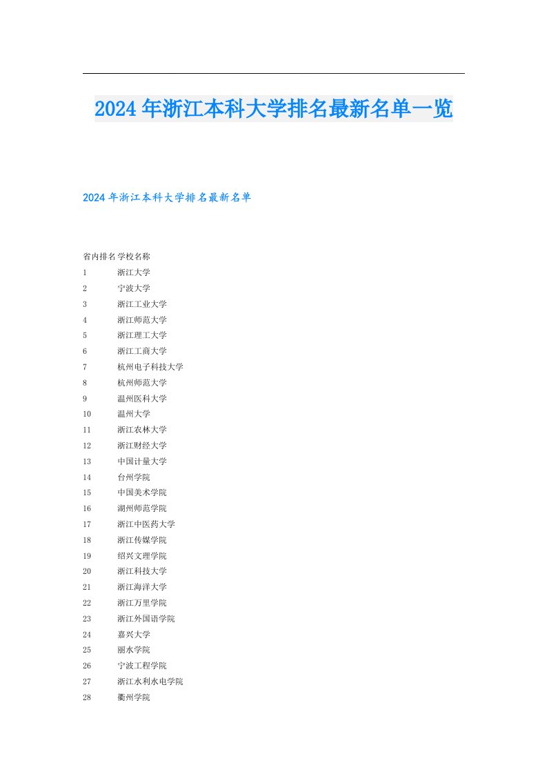 2024年浙江本科大学排名最新名单一览