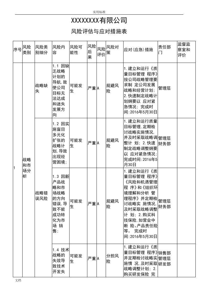 风险评估与应对要求措施实施案例汇总情况