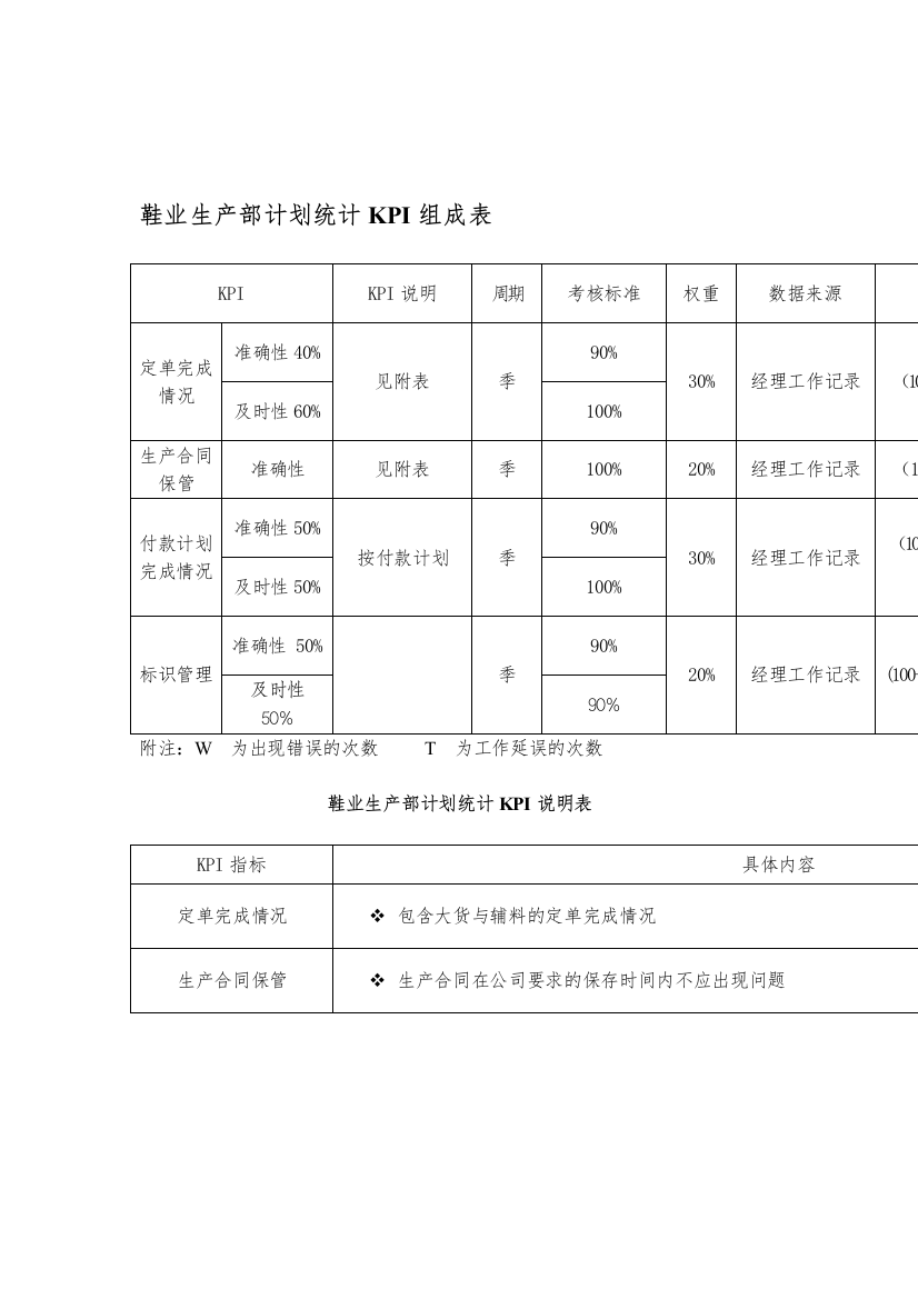 鞋业生产部计划统计KPI组成表