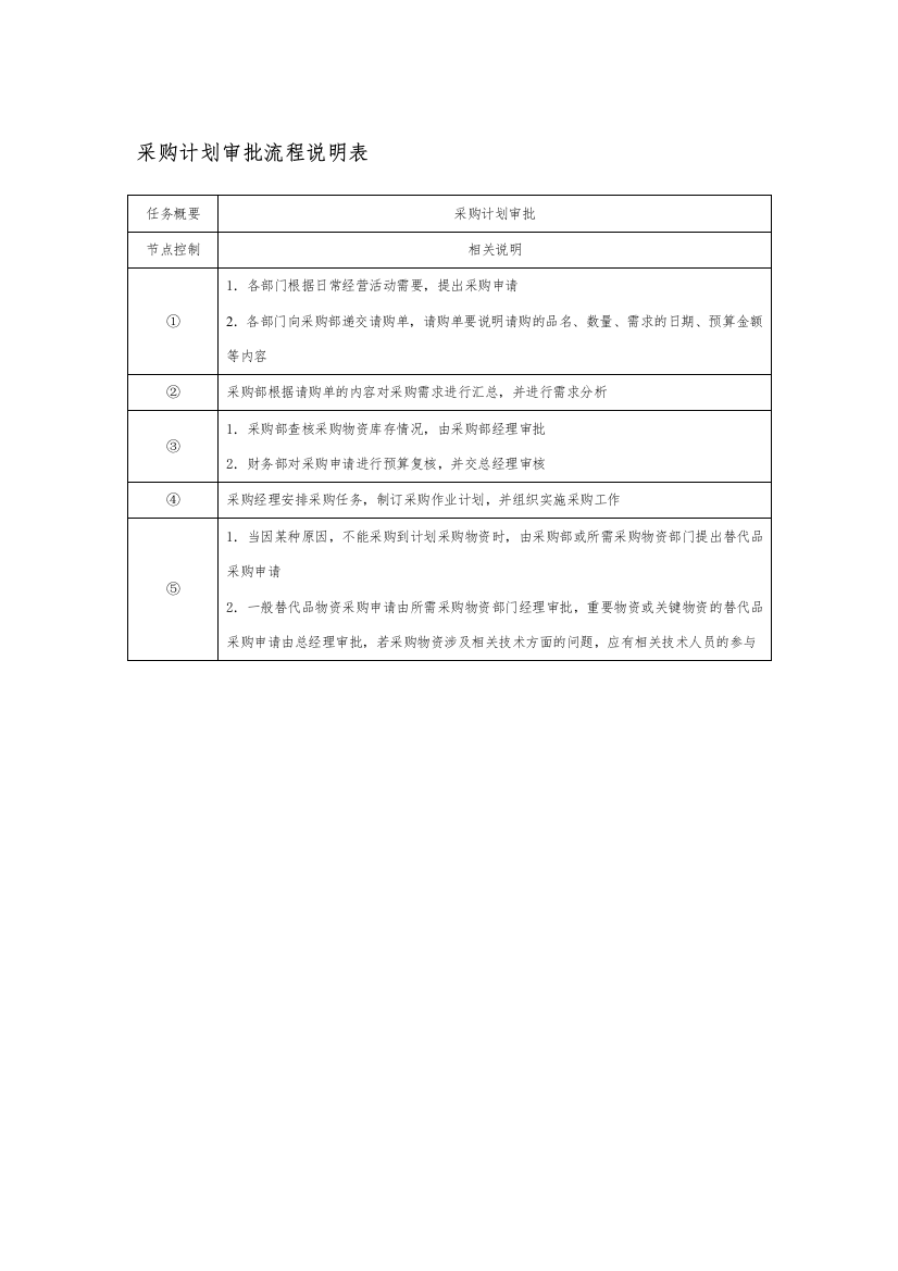 采购计划审批流程说明表