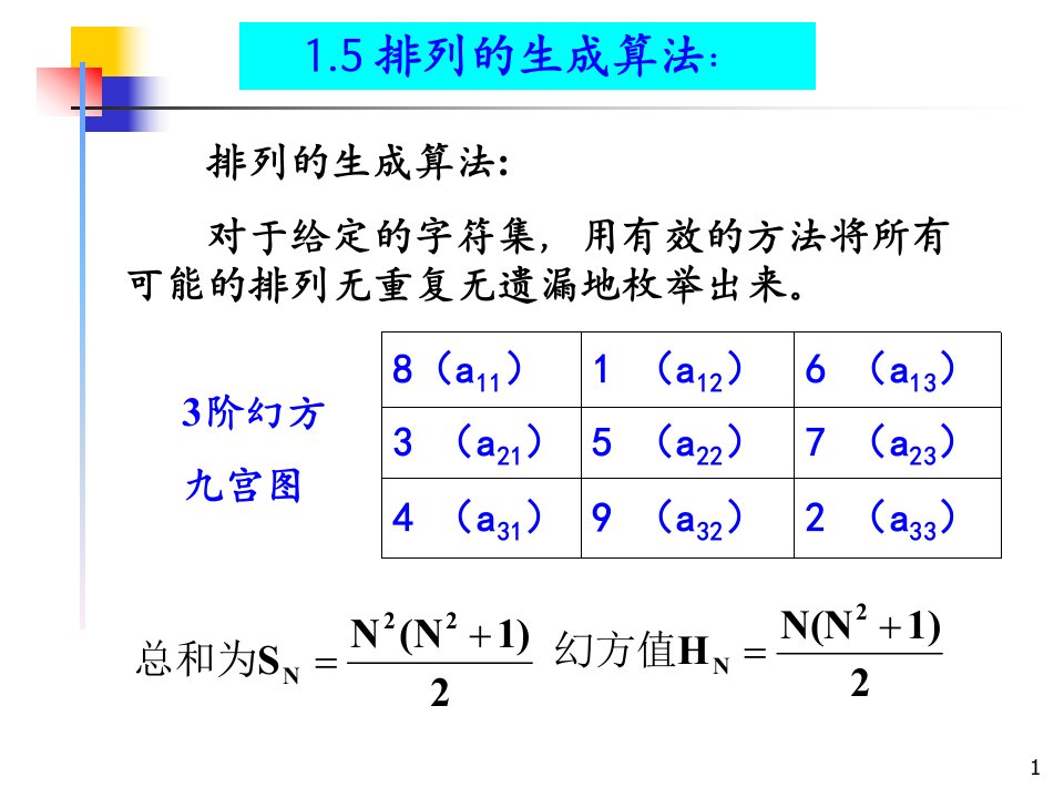 组合数学课件第一章第二节允许重复的组合与不相邻的组合