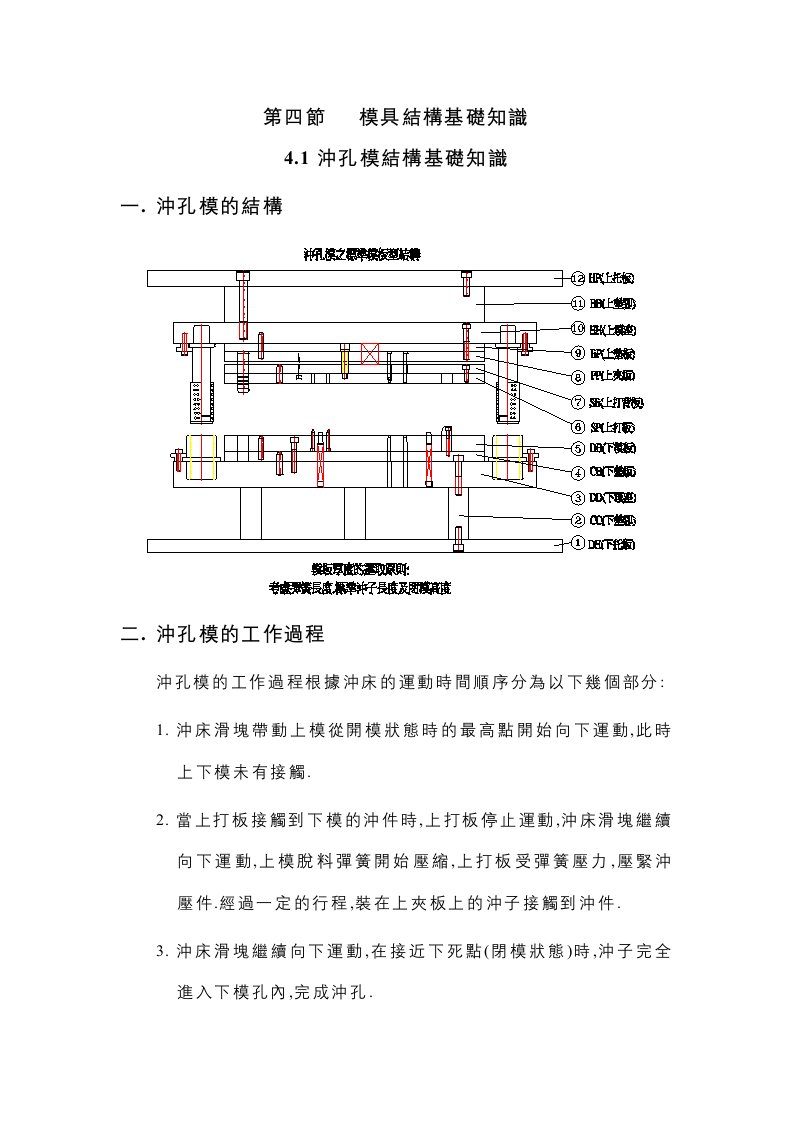 模具结构基础知识