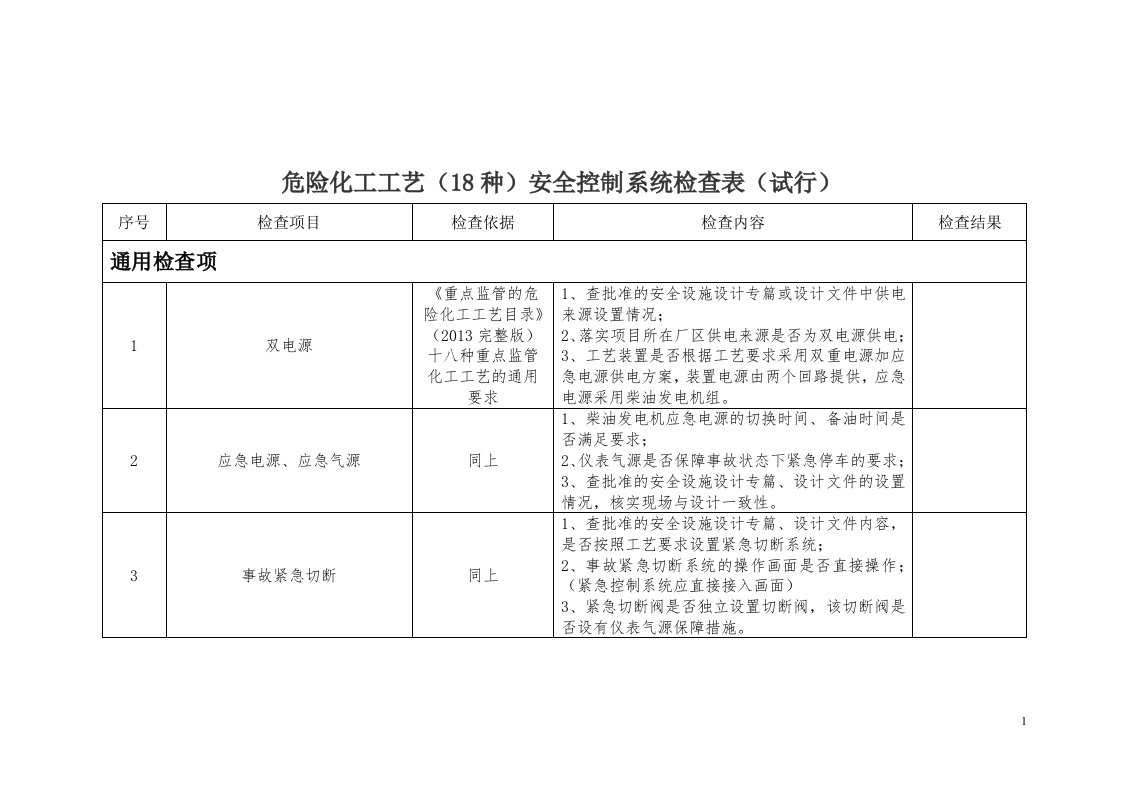 危险化工工艺(18种)安全控制系统检查表