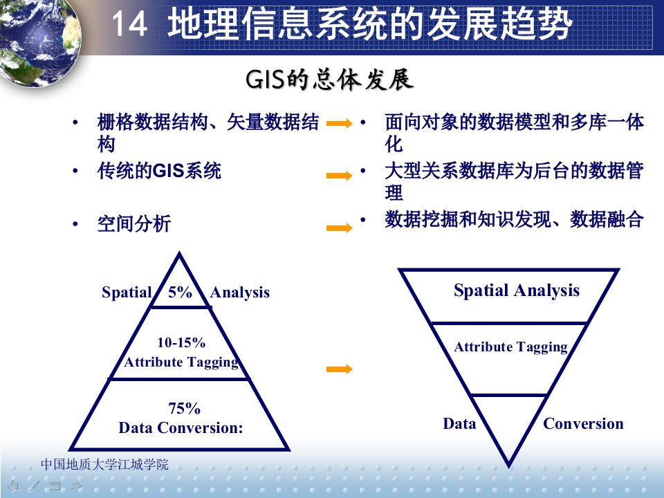 地理信息系统原理讲义