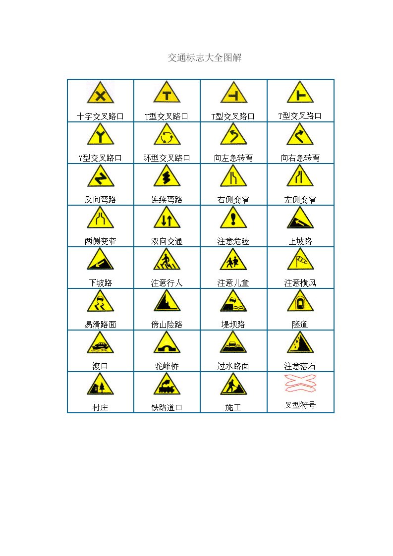 交通标志大全图解