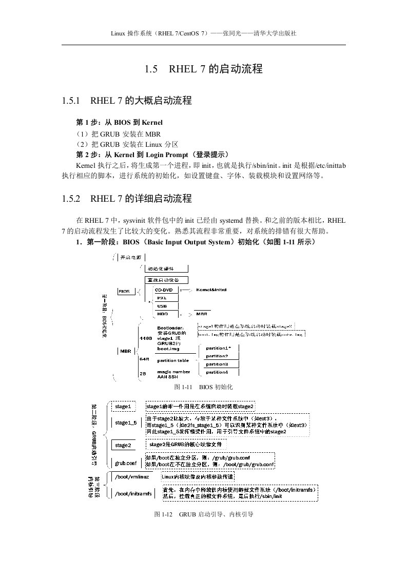 Linux操作系统(RHEL7／CentOS7)1.5