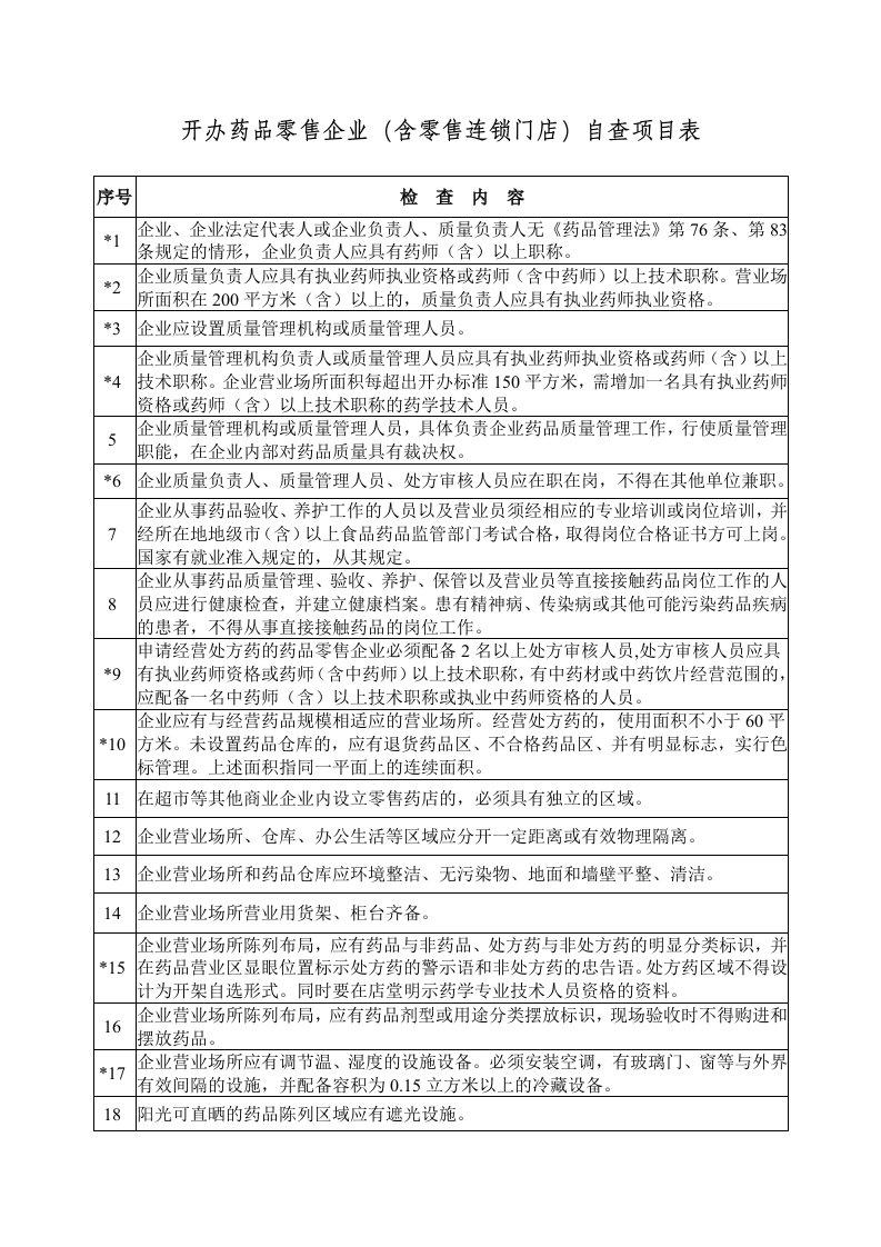 开办药品零售业（含零售连锁门店）自查项目表