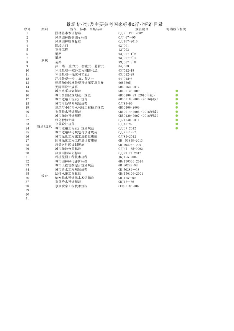 园林景观行业相关国家、行业标准图集