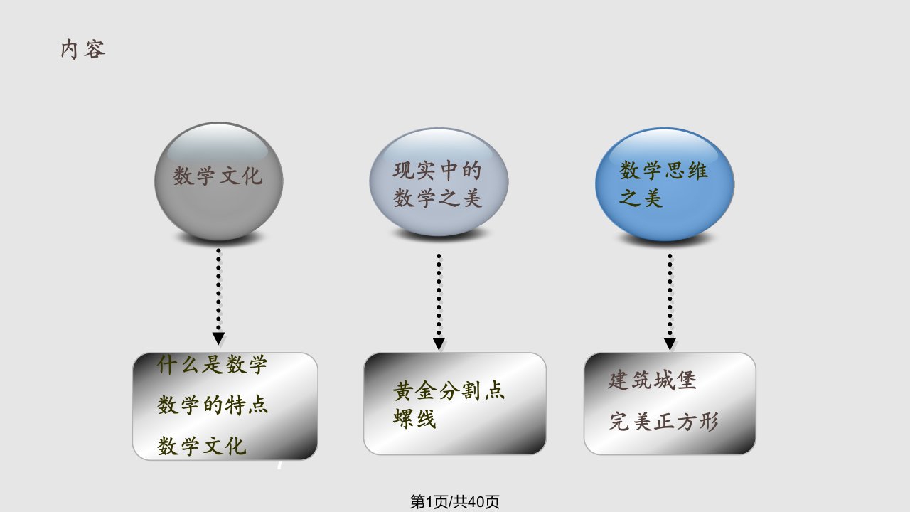 感受数学之美精编PPT课件