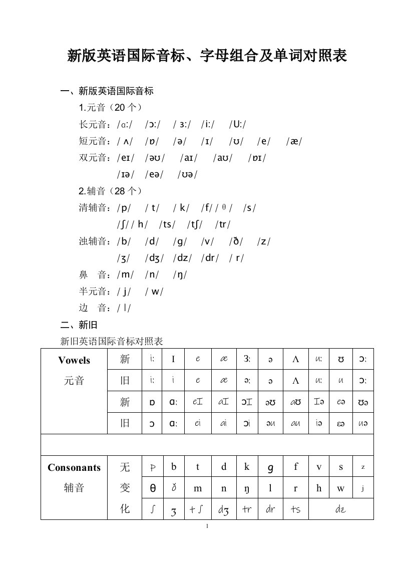 新版英语国际音标、字母组合及单词对照表