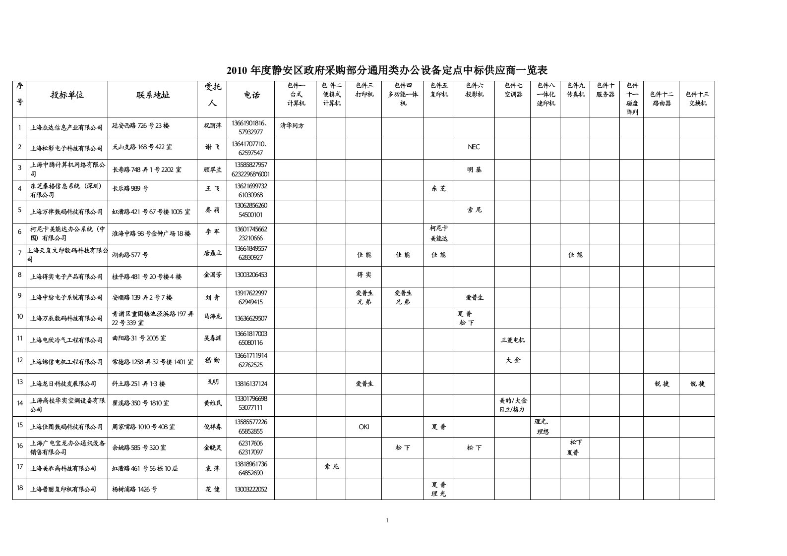 驾驶证管理系统升级项目投标单位名单