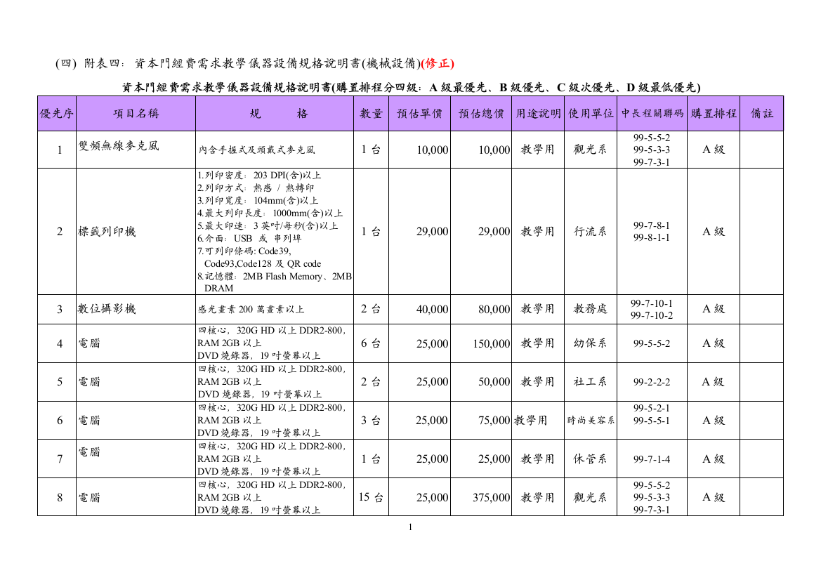 附表四资本门经费需求教学仪器设备规格说明书(机械设...