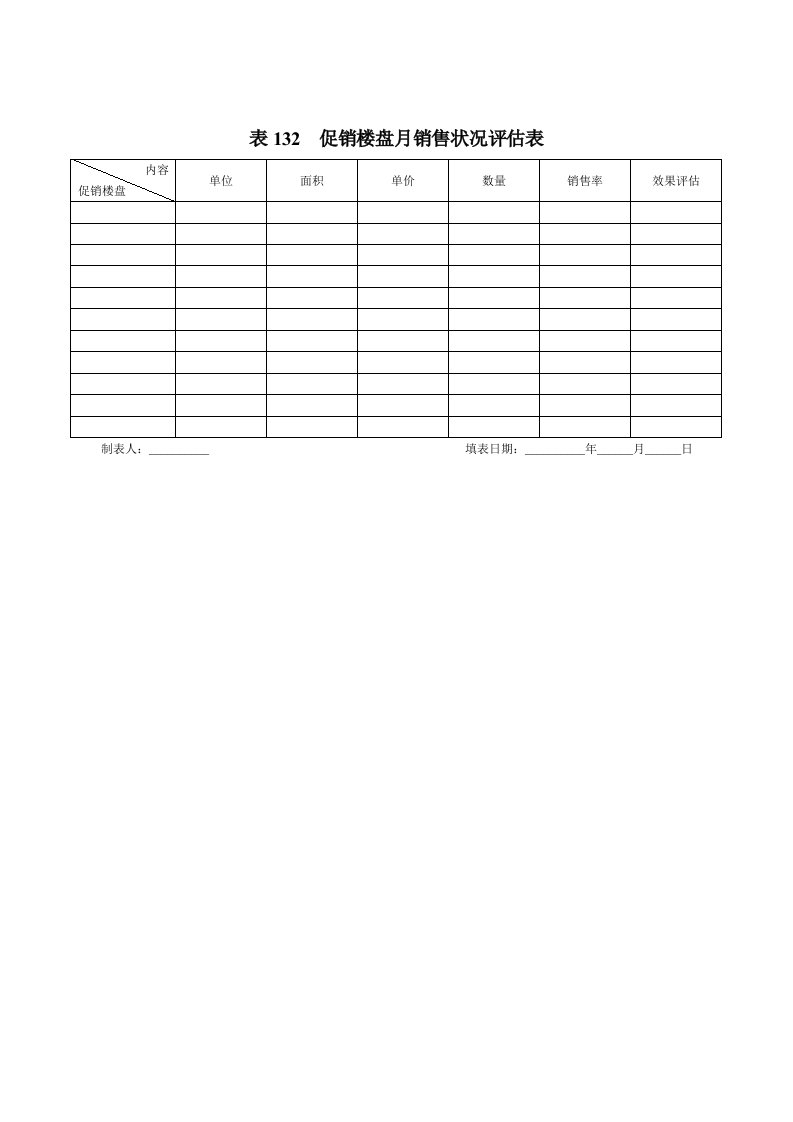 表132促销楼盘月销售状况评估表