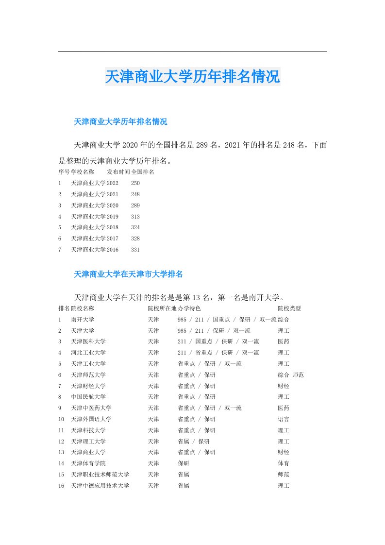 天津商业大学历年排名情况