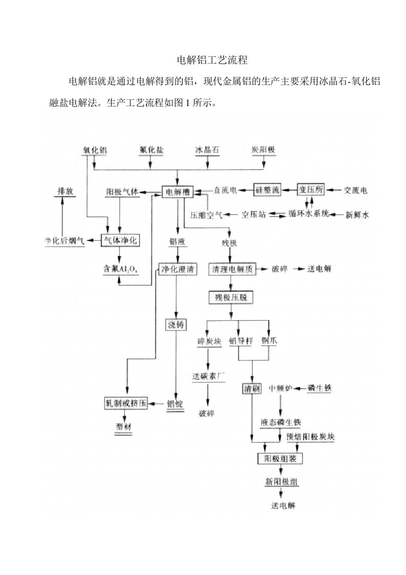 电解铝工艺流程-编写