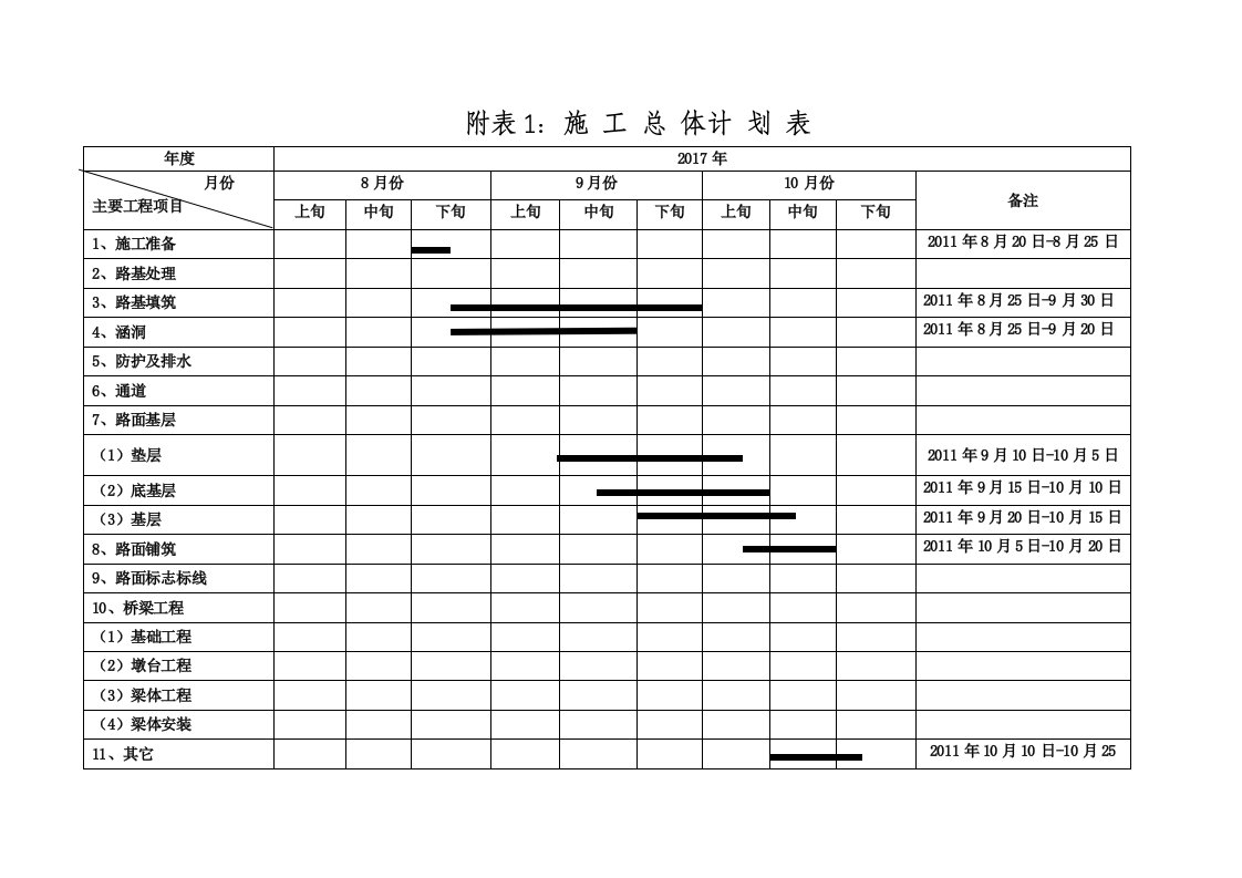 公路工程施工进度计划表(横道图样表)