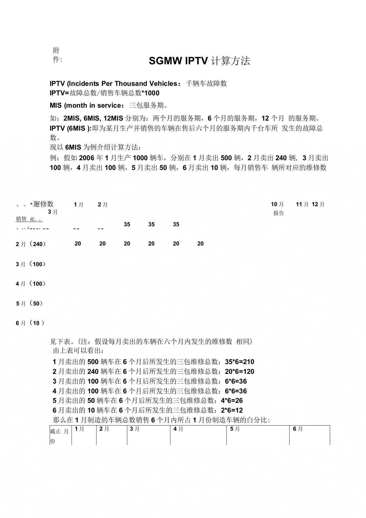 IPTV计算方法