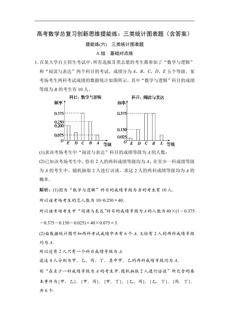 高考数学总复习创新思维提能练三类统计图表题含答案