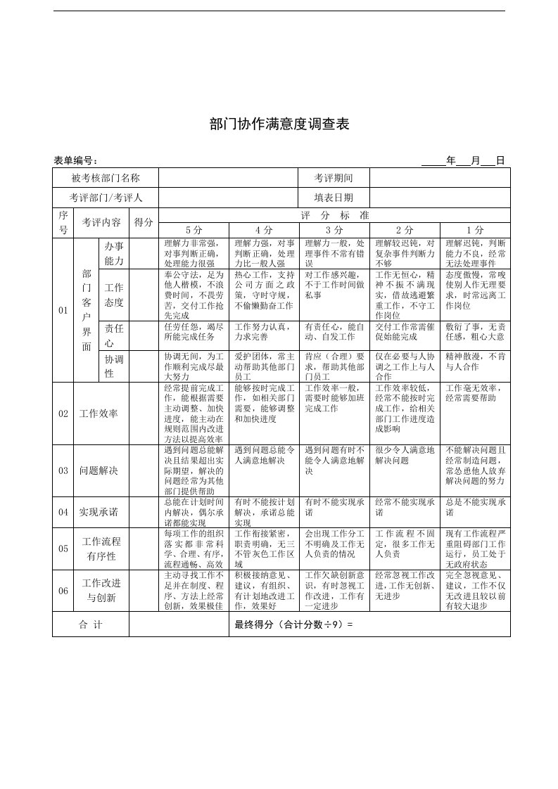 【管理精品】JXB016--部门协作满意度调查表