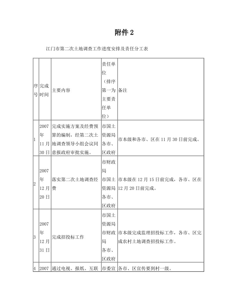 江门市第二次土地调查工作进度安排及责任分工表