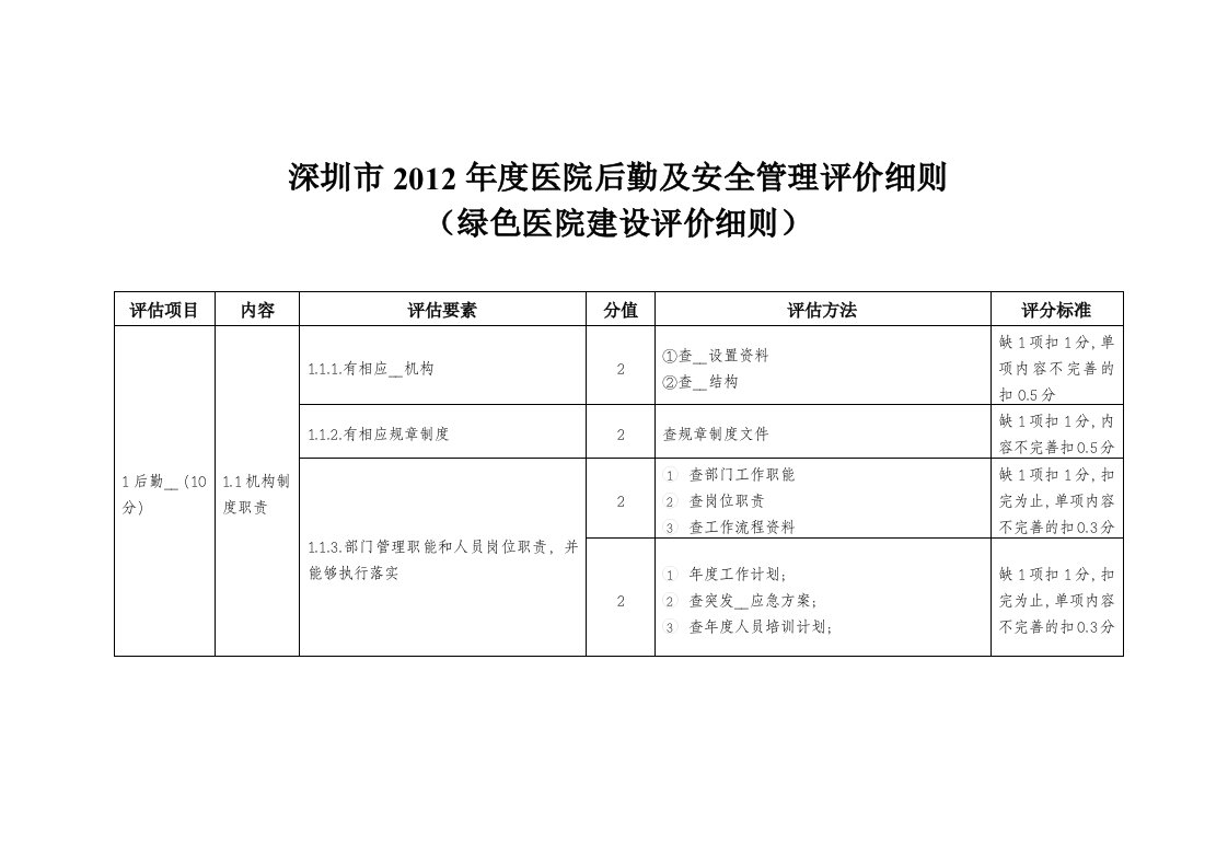 广东省深圳市2012年度医院后勤及安全管理评价细则