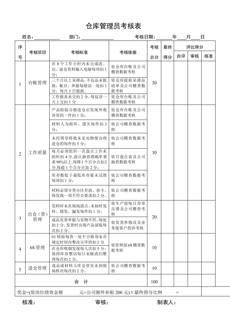 仓库管理员绩效考核表